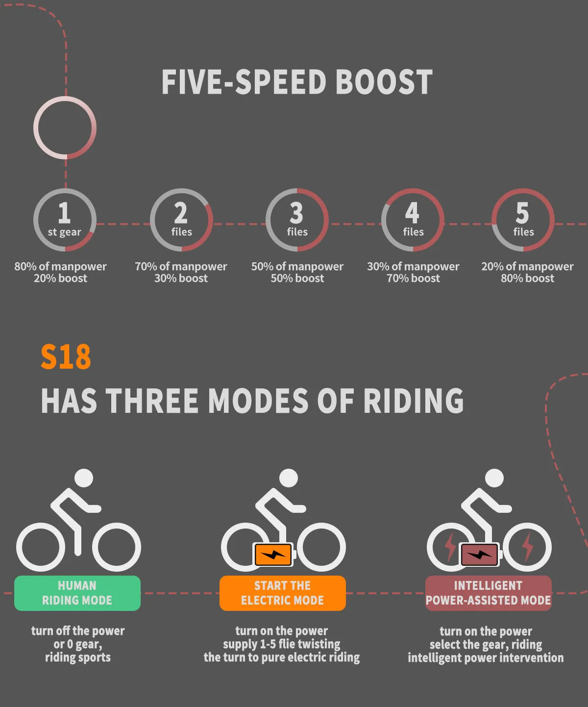 AostirMotor All Terrain Electric Mountain Bike S18