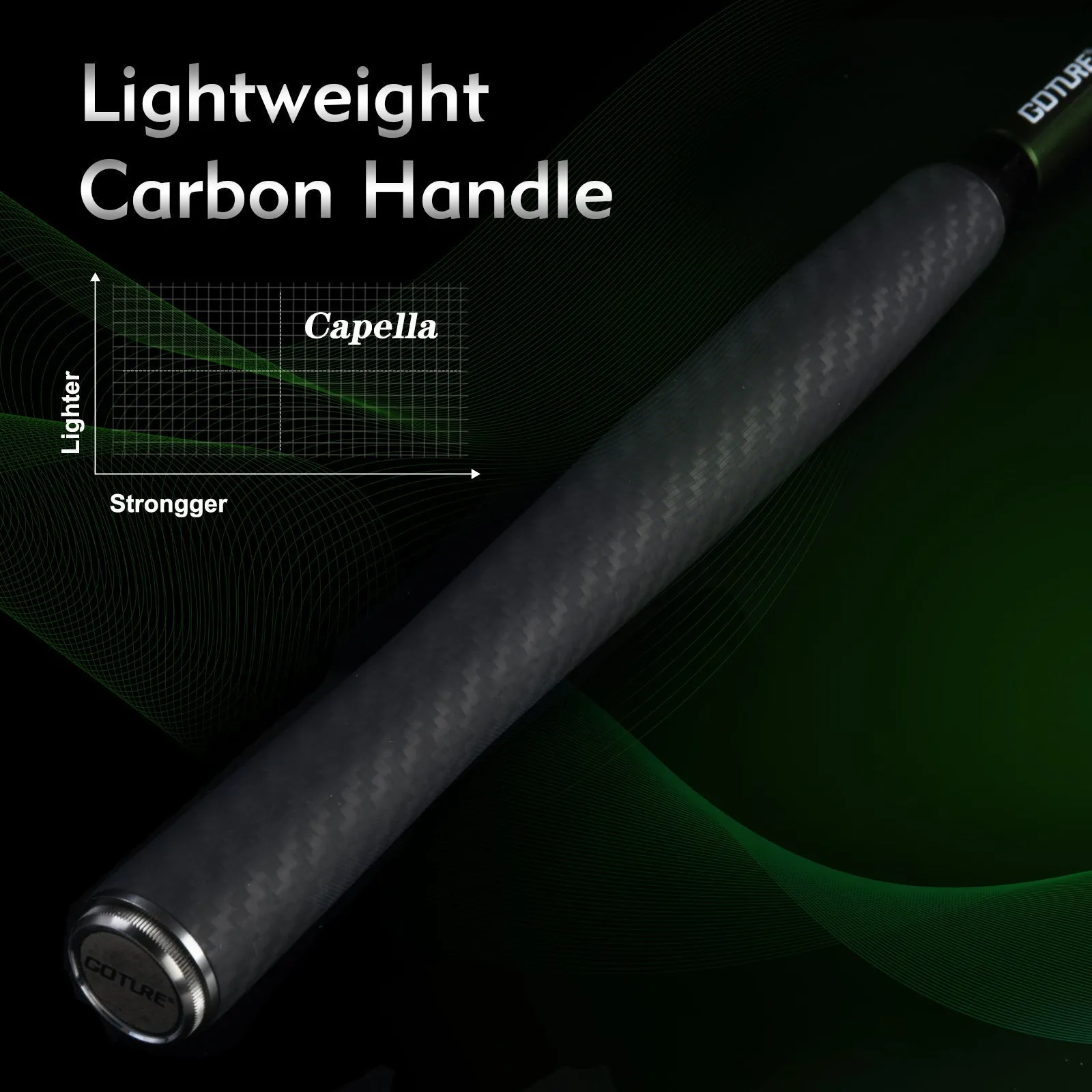 Goture Capella Tenkara Rod Kit 12FT/3.6M Fishing Rod, 30T Carbon Fiber