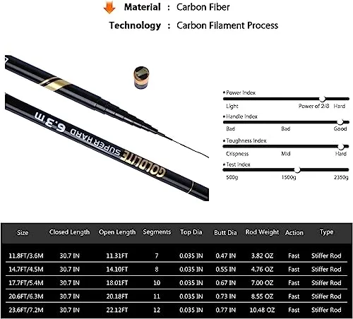 Goture Telescopic Tenkara Fishing Rod Collapsible Crappie Rods 1 Piece Portable Hand Fishing Poles Carbon Fiber Stream Ultralight Inshore Carp Bamboo Pole Bass Trout - 7Ft (Extra Tips Not Included)